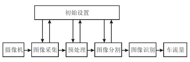 车流量检测器的工作原理